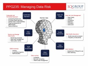 Managing Data Risk
