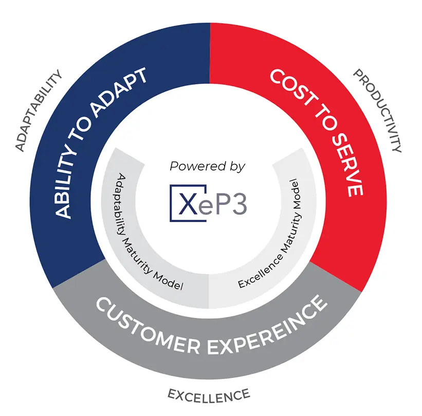 XeP3 analytics platform chart providing financial services organisations with data-driven reporting capabilities